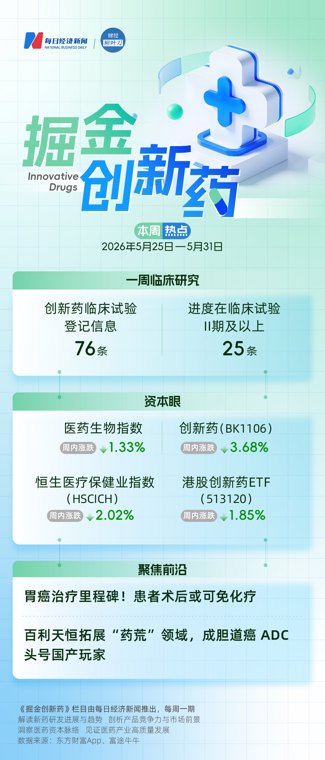 胃癌治疗里程碑！复宏汉霖公布H药一项III期临床研究结果，患者术后或能免化疗；百利天恒成为胆道癌ADC头号国产玩家 | 掘金创新药