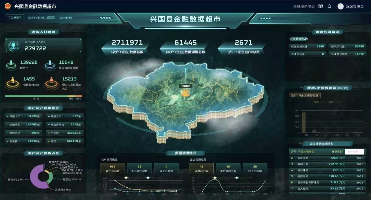 再走长征路｜趣链科技：以可信数据能力打造革命老区数字乡村新样板